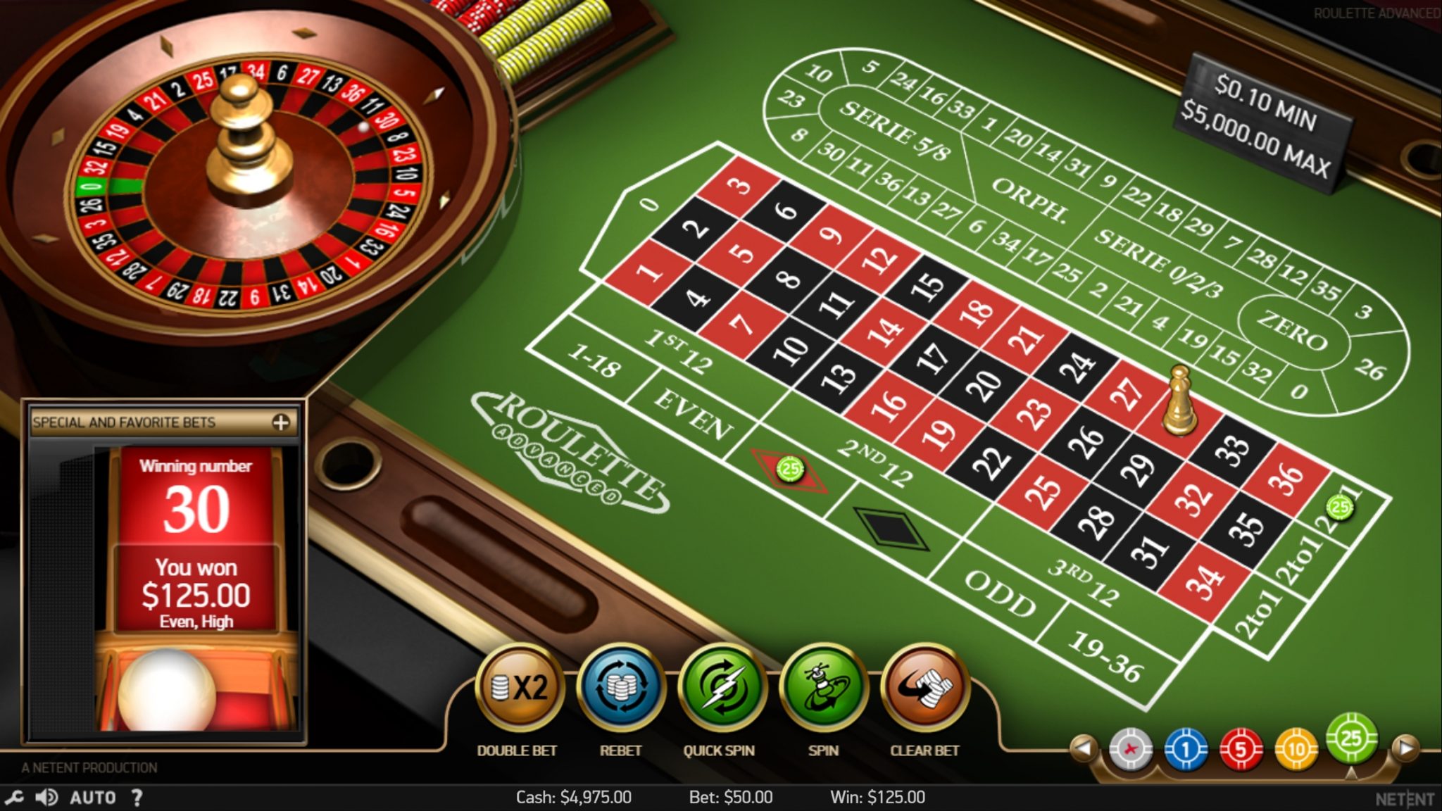 Giới thiệu về Roulette